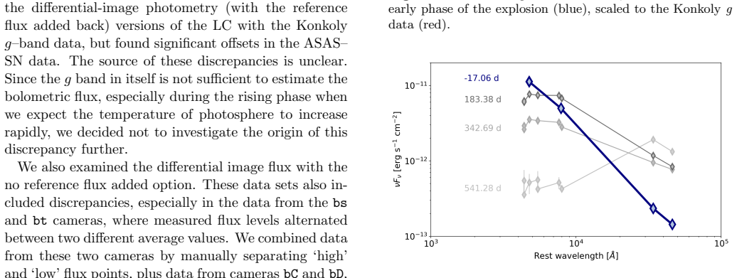 Figure 18
