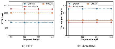 Figure 28
