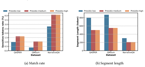 Figure 29