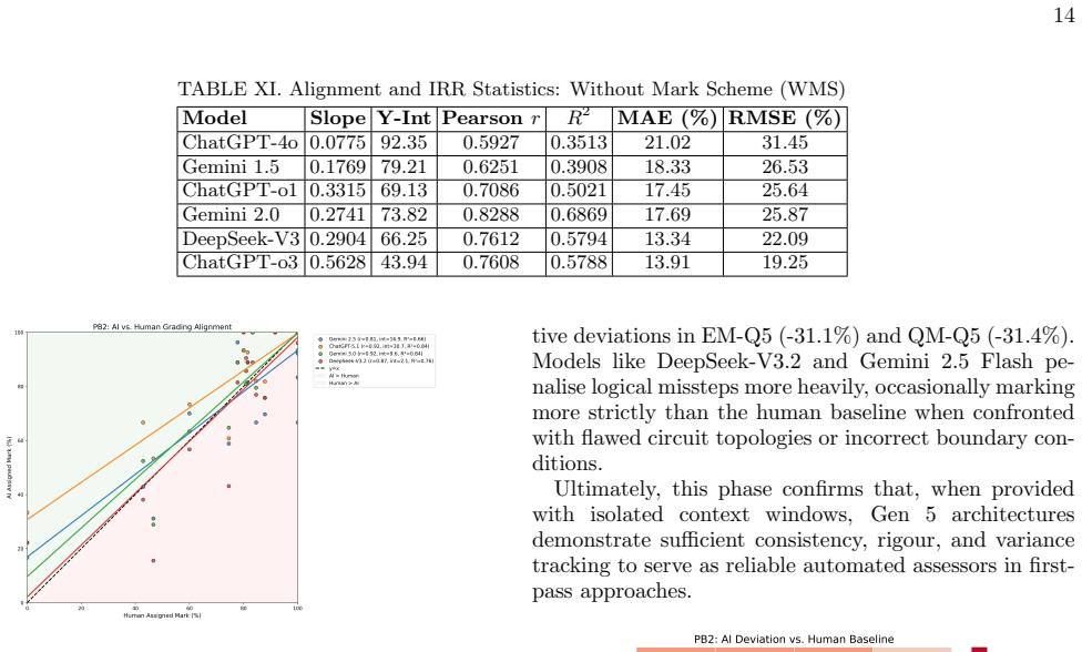 Figure 23