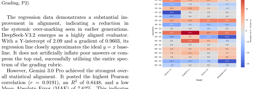 Figure 24