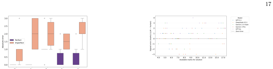 Figure 32