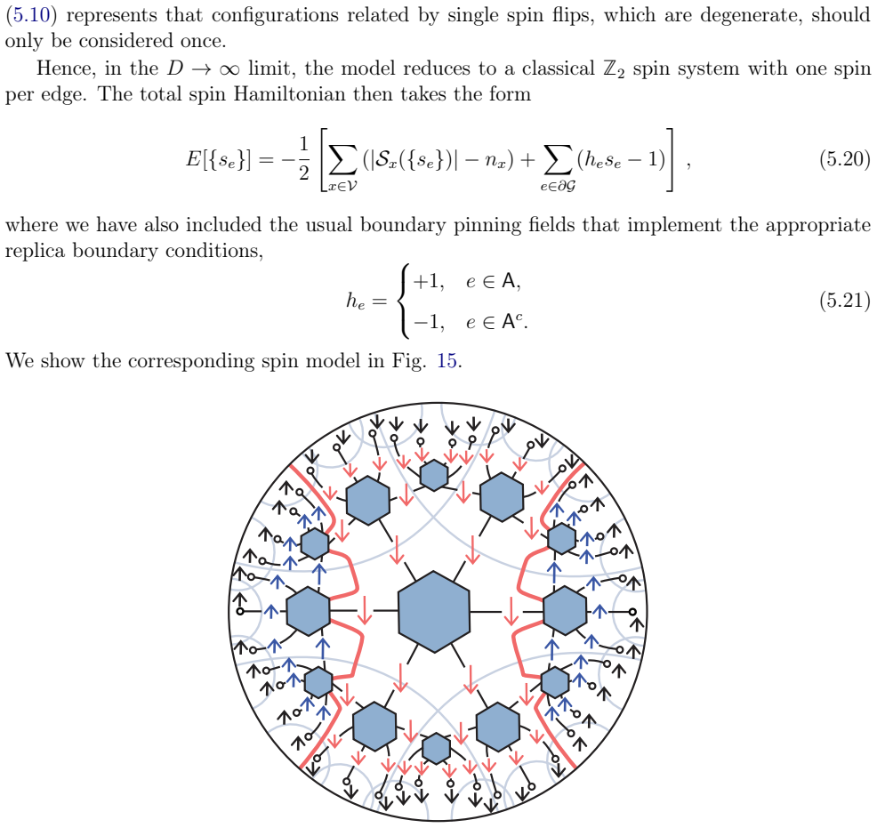 Figure 15