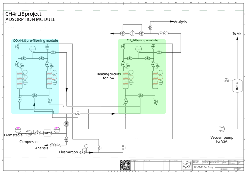 Figure 21
