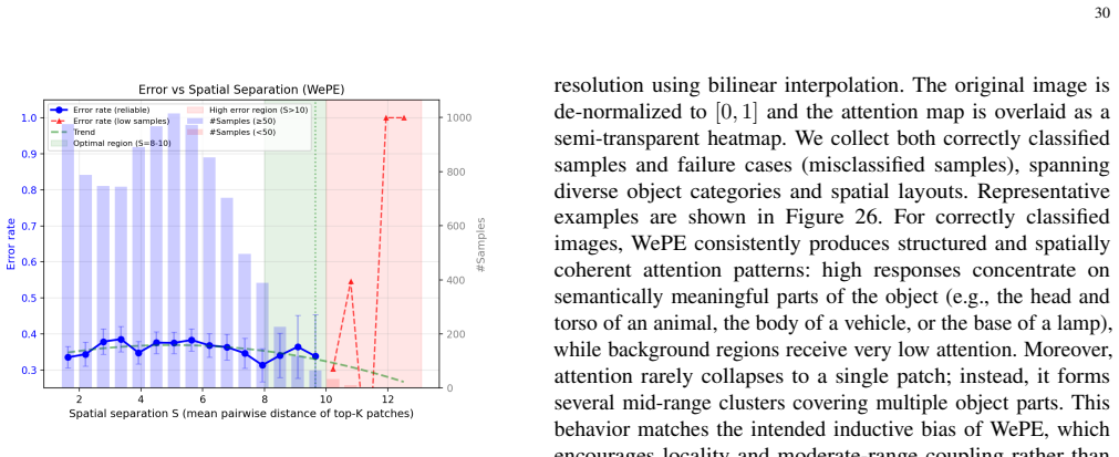 Figure 25