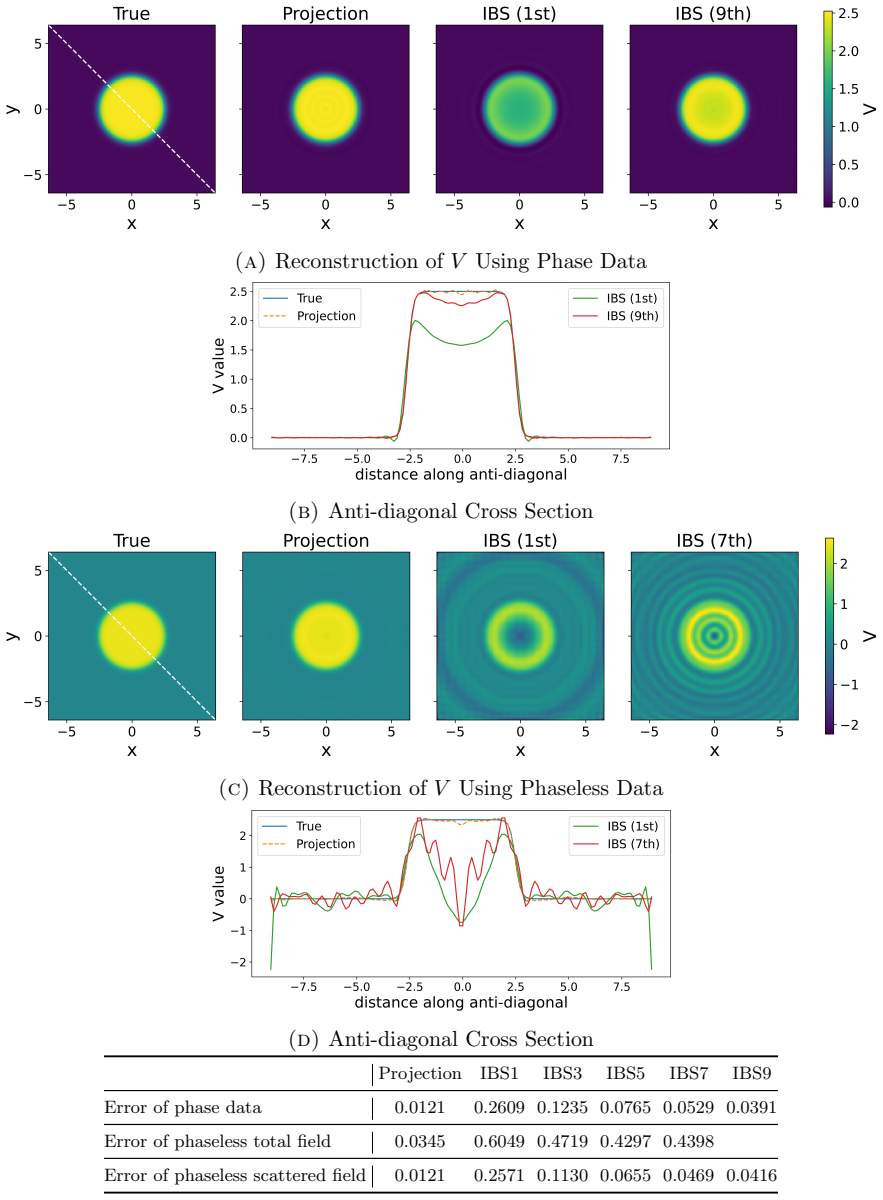 Figure 6