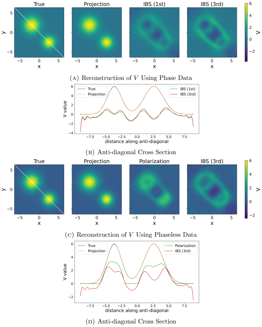 Figure 12