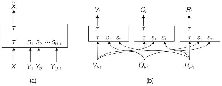 Figure 4.2