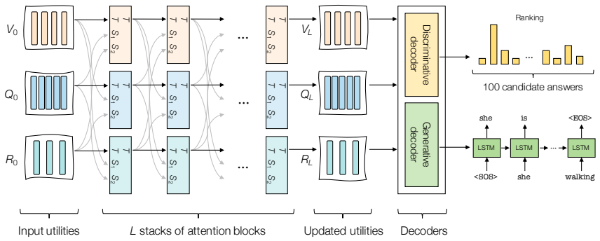 Figure 4.3