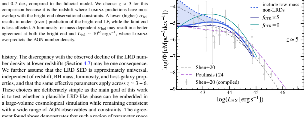 Figure 20
