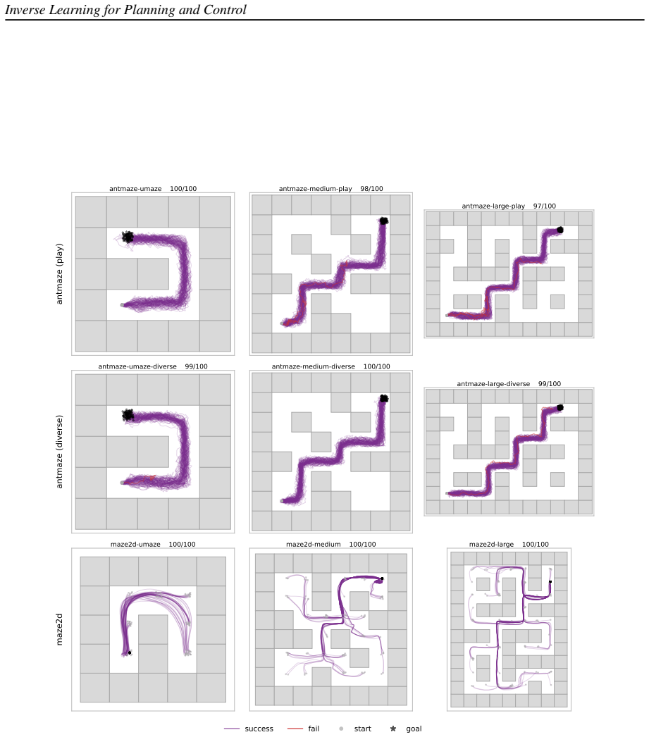 Figure 8