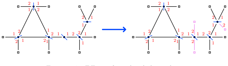 Figure 17