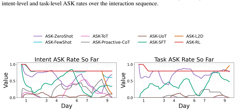 Figure 28
