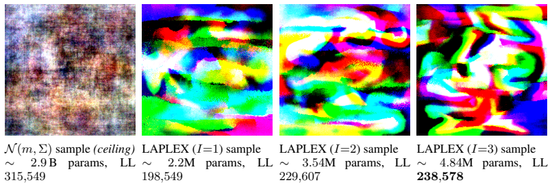 Figure 20