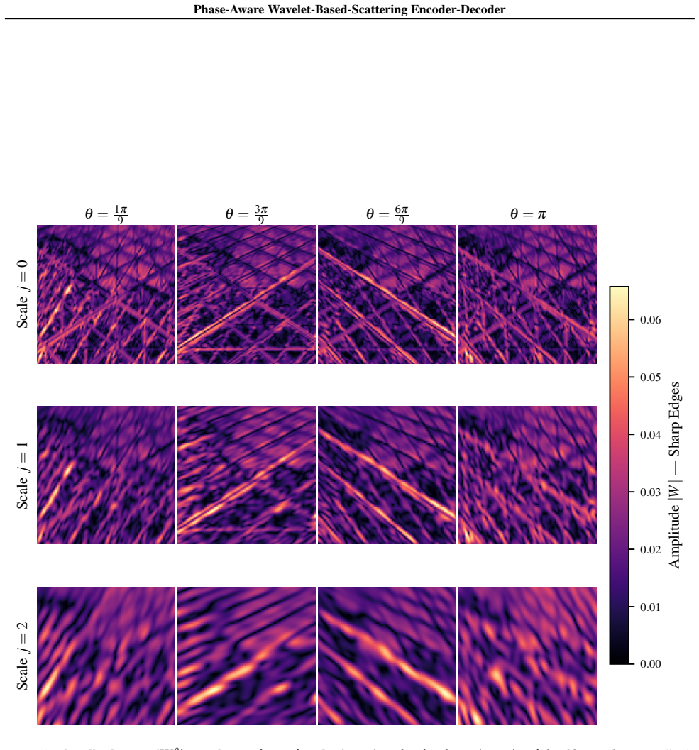Figure 15