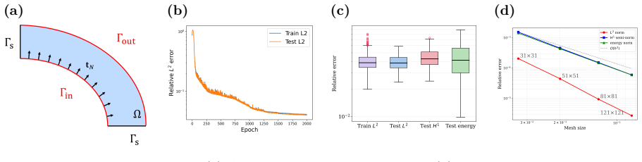 Figure 18