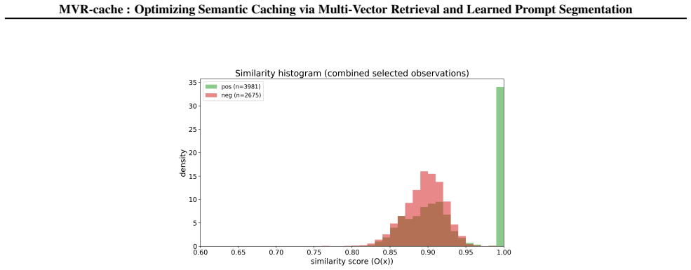 Figure 25
