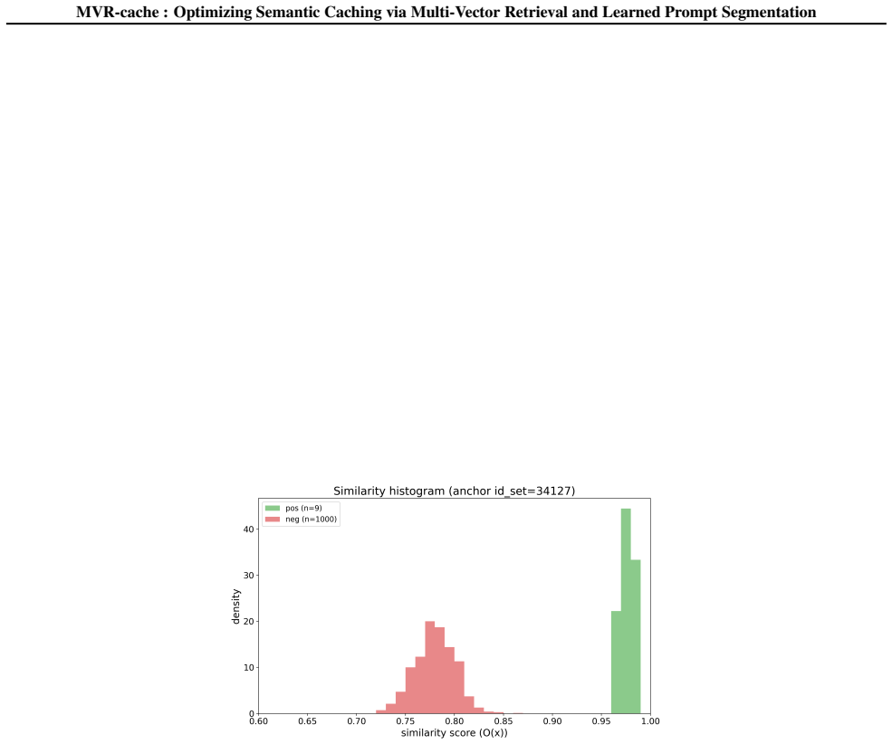 Figure 28