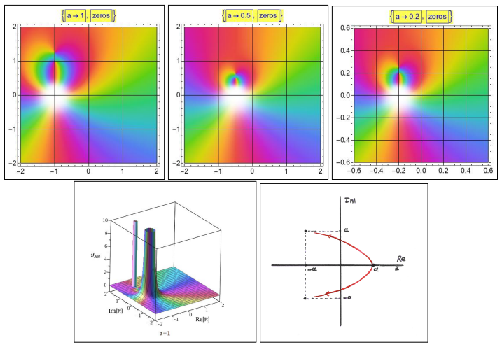 Figure 13