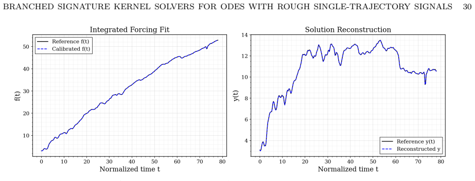 Figure 6.3