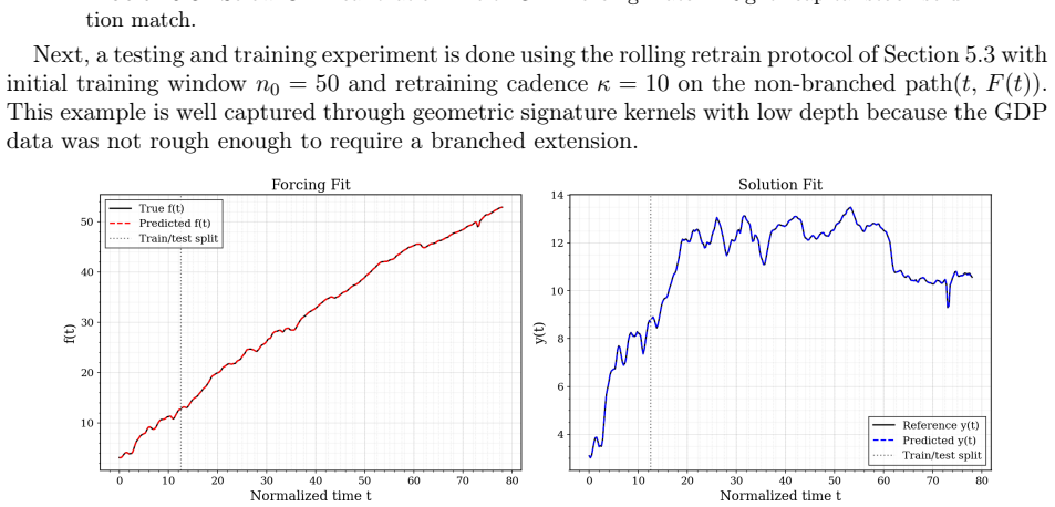 Figure 6.4