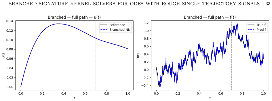 Figure 6.7