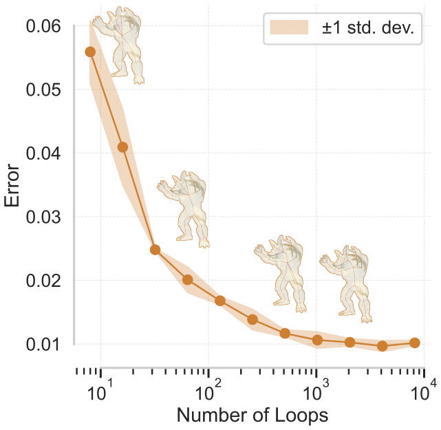 Figure 24