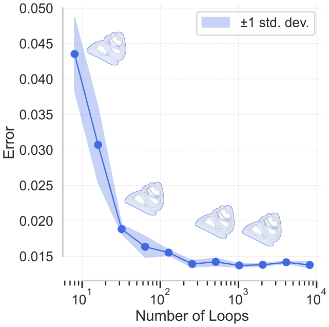 Figure 25