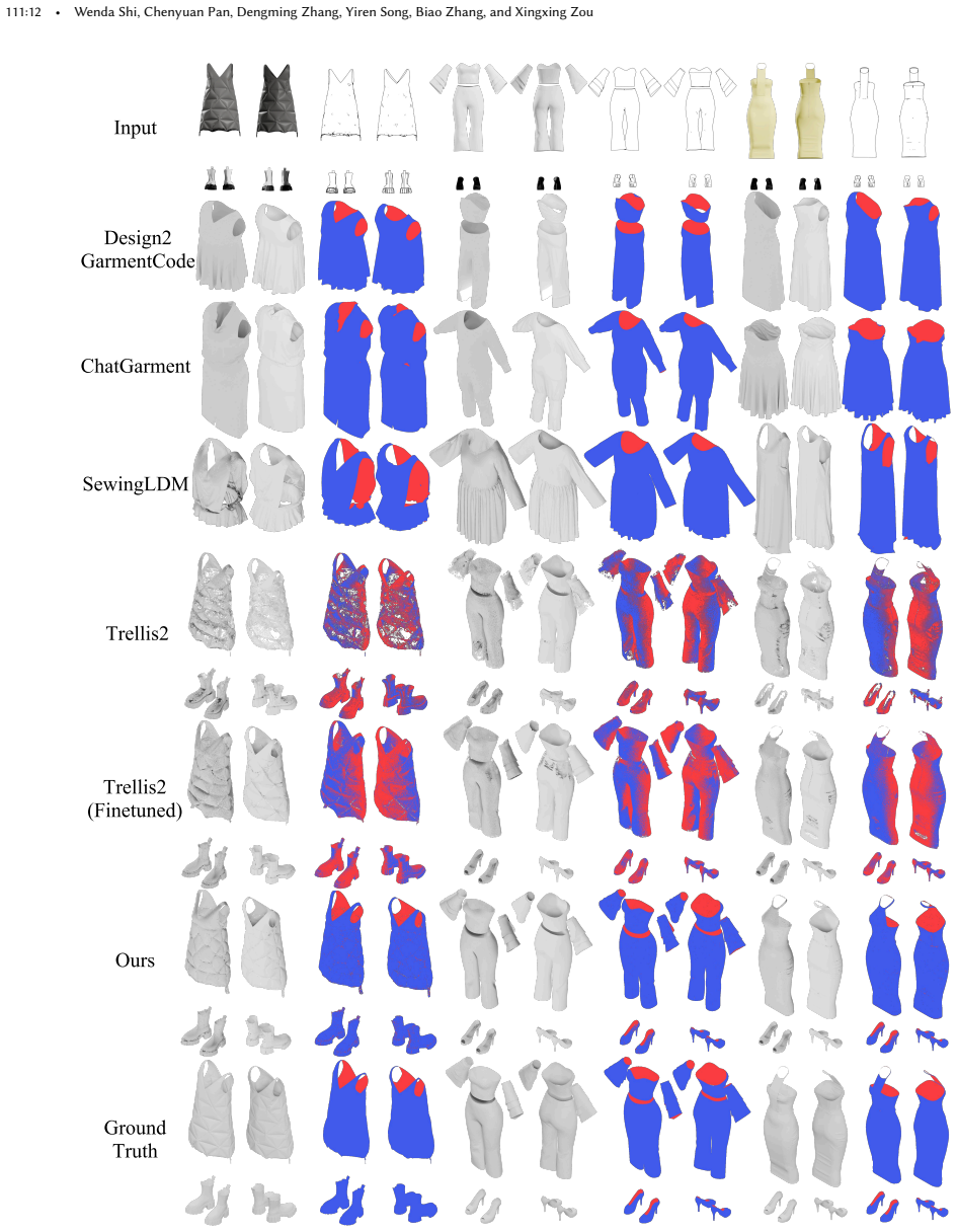 Figure 9