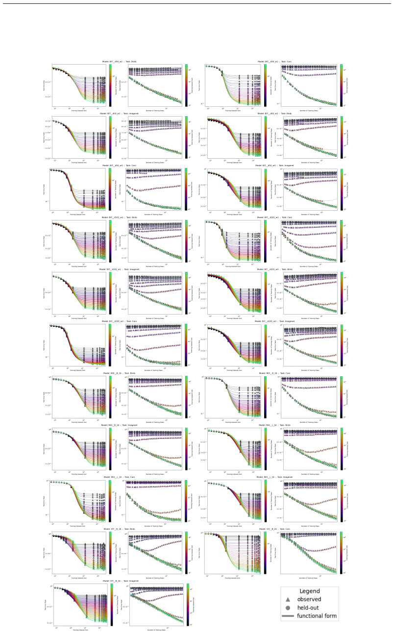 Figure 21