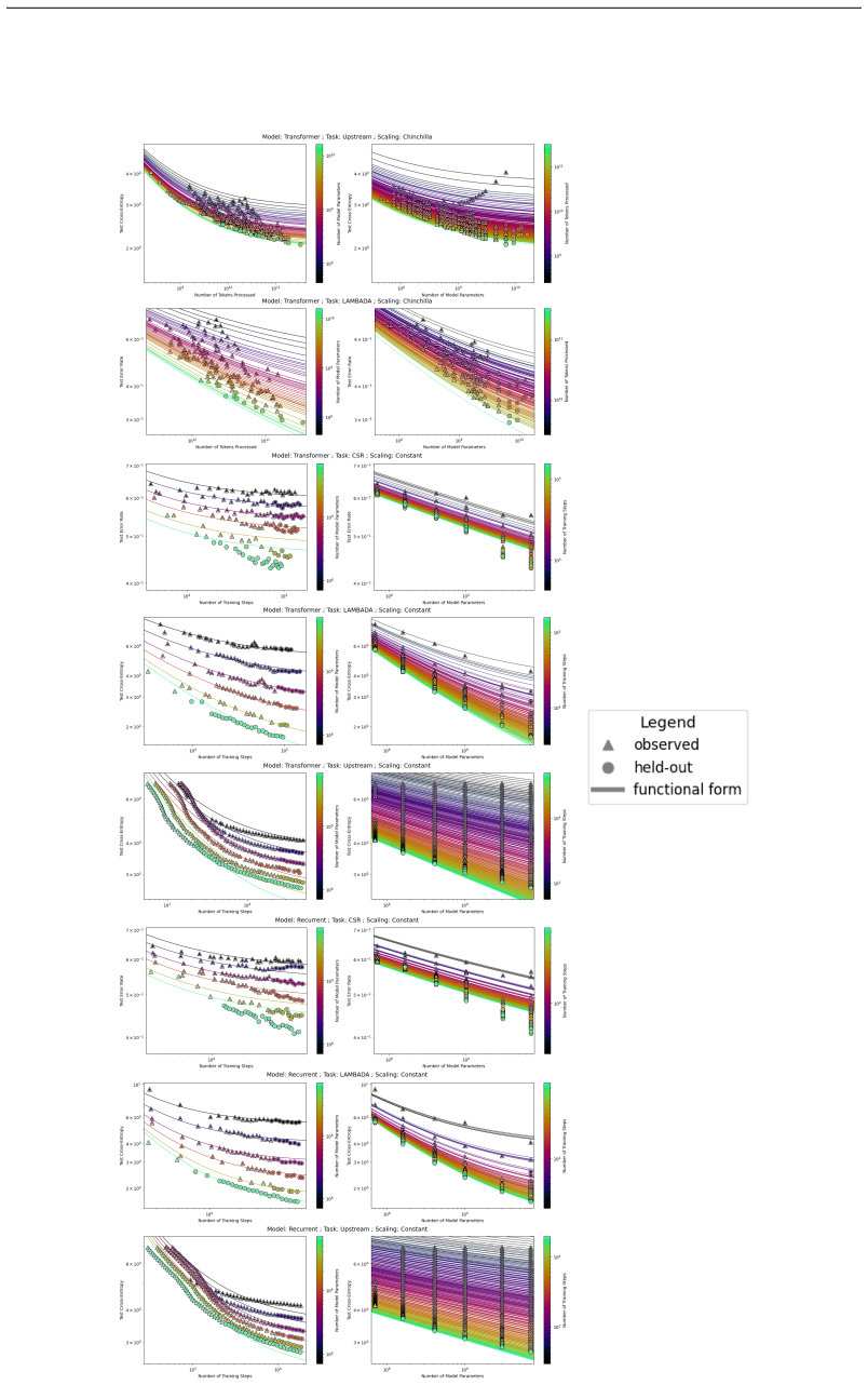 Figure 33