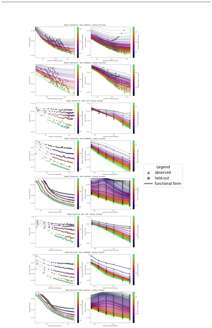 Figure 35