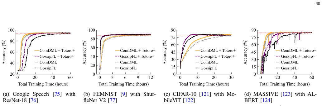 Figure 29