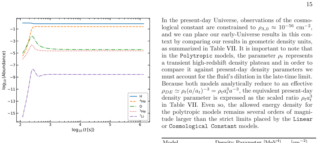 Figure 17