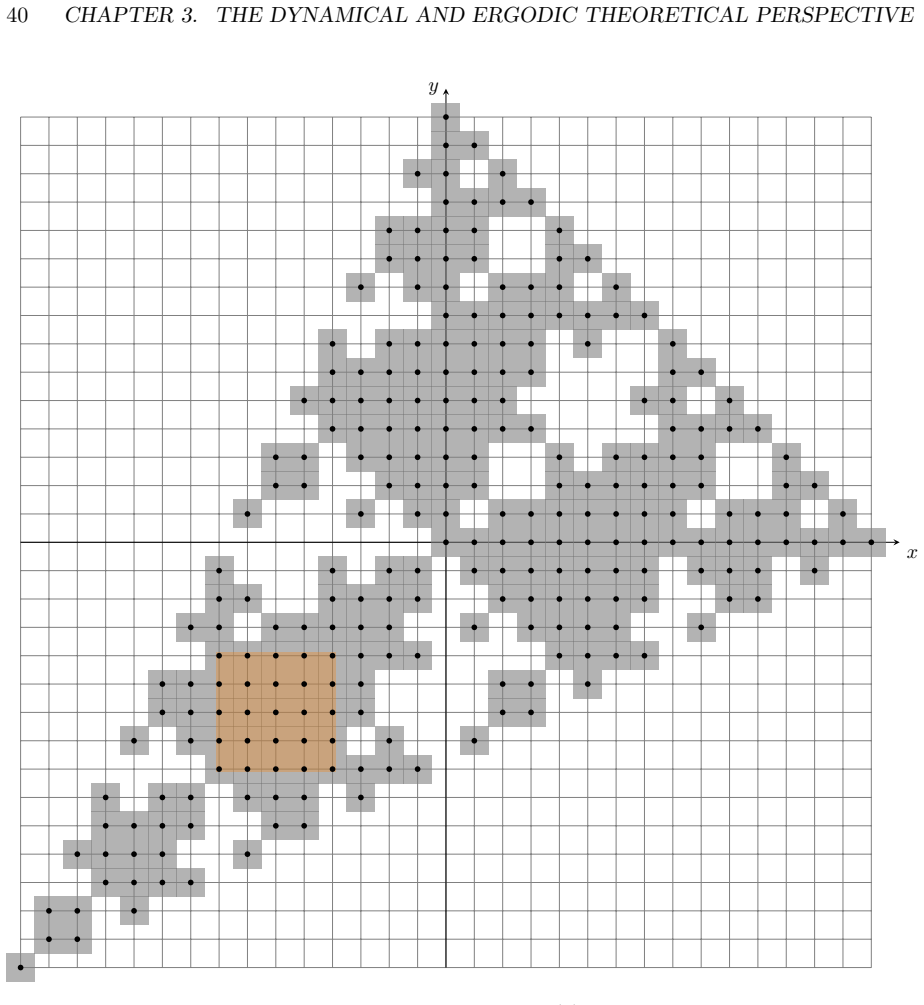 Figure 3.7