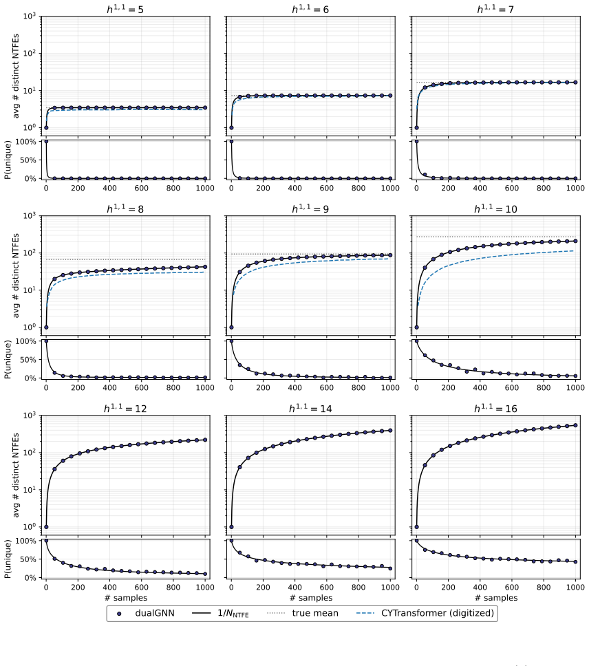 Figure 17