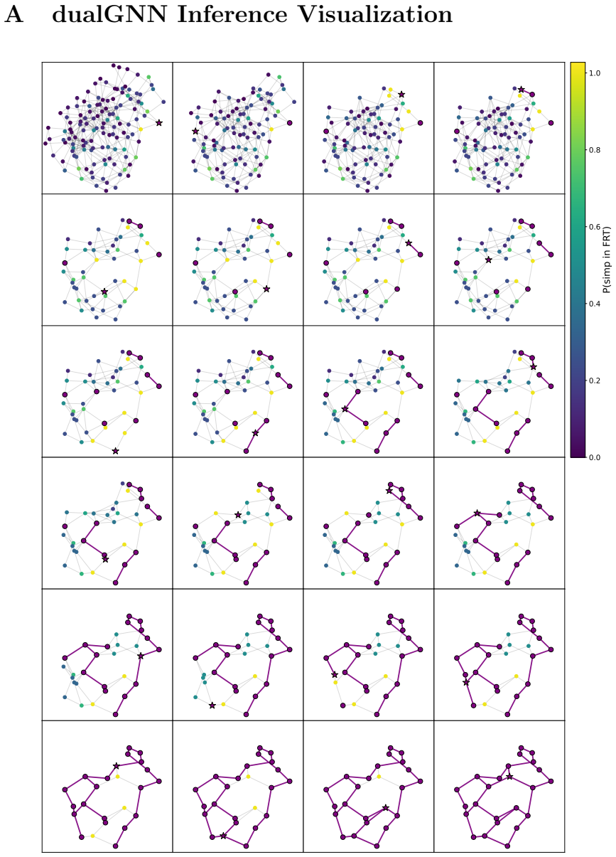 Figure 22
