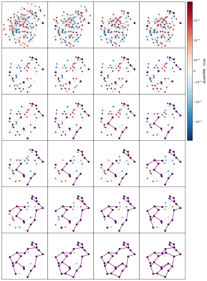Figure 23
