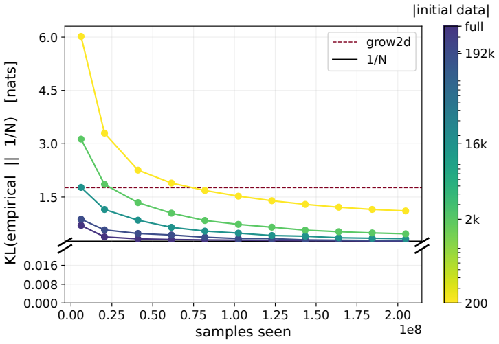 Figure 24