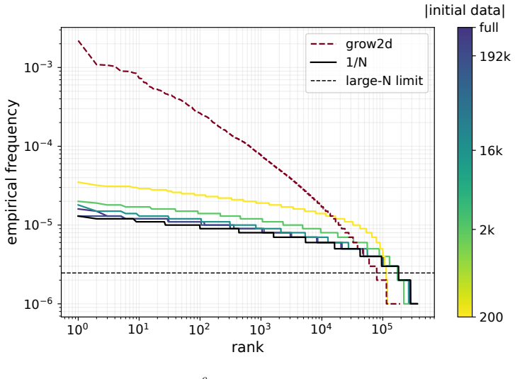 Figure 26