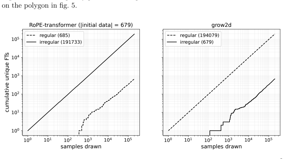 Figure 27