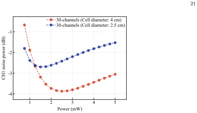 Figure 18
