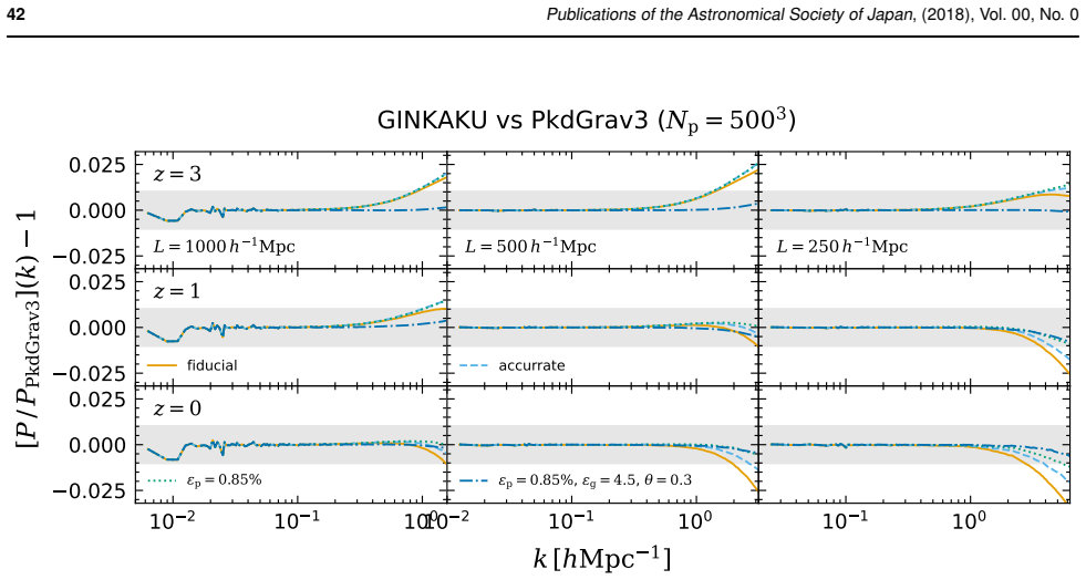 Figure 40
