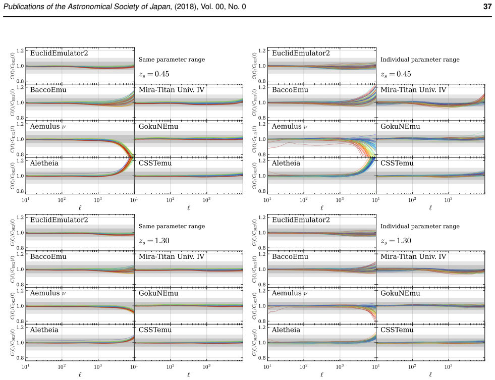 Figure 28