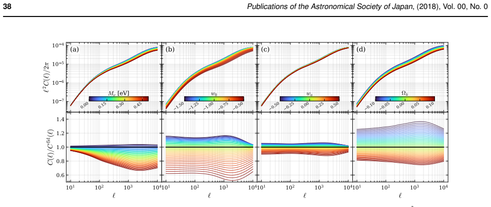 Figure 30