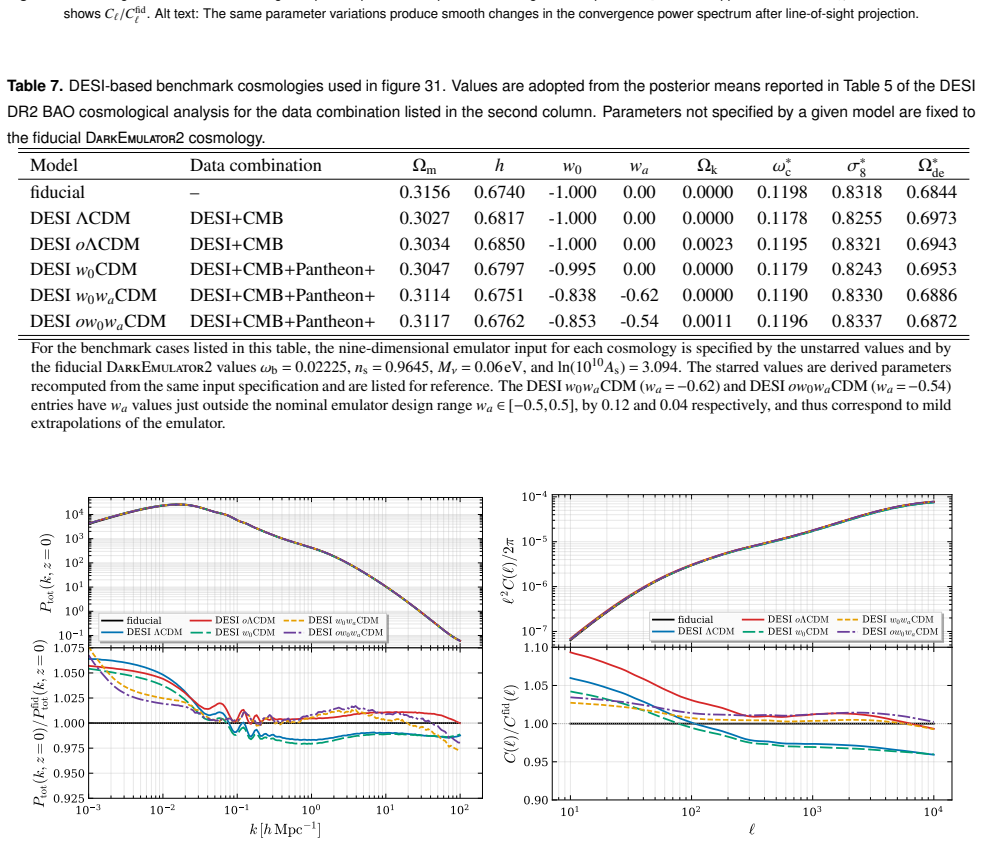 Figure 31