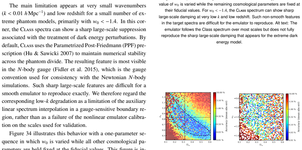 Figure 35