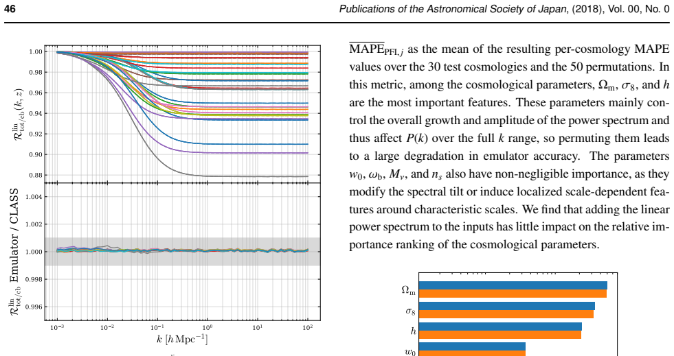 Figure 37