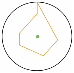 Figure 3.1
