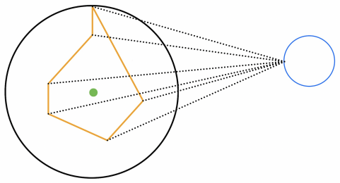 Figure 3.2